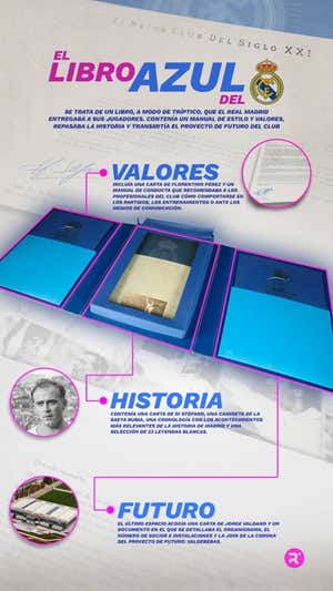 Así es el Libro Azul del Real Madrid.  Juan Bernáldez