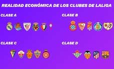 La otra clasificación de Primera: así están los 20 clubes según su salud financiera