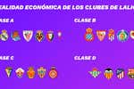 La otra clasificación de Primera: así están los 20 clubes según su salud financiera