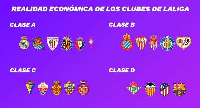 La otra clasificación de Primera: así están los 20 clubes según su salud financiera