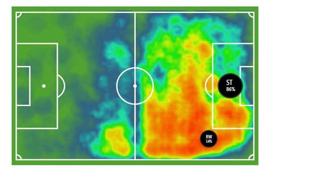 Mapa de acciones de Iago Aspas con balón.  BESOCCER PRO