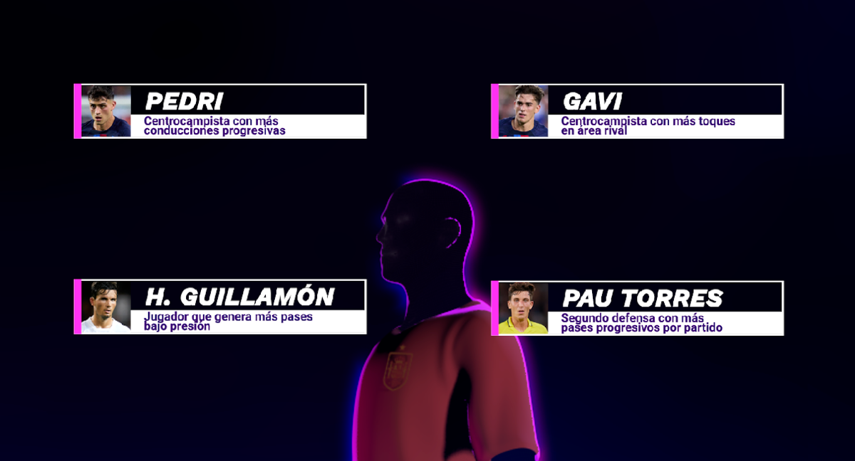 Análisis del jugador perfecto de la Selección.