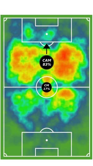 Mapa de acciones de David Silva con balón. BESOCCER PRO