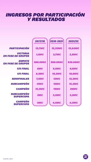 Ingresos por participación y resultados.  ELABORACIÓN PROPIA | DAVID ACOSTA