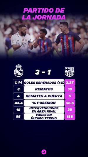 Cara a cara del Clásico. ELABORACIÓN PROPIA. FOTO: GETTY. FUENTE: OPTA