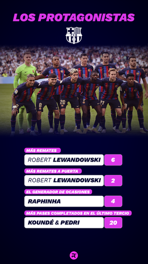 Los protagonistas del FC Barcelona. ELABORACIÓN PROPIA. FOTO: GETTY. FUENTE: OPTA