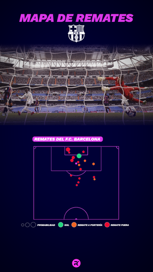 Mapa de remates del FC Barcelona. ELABORACIÓN PROPIA. FOTO: GETTY. FUENTE: OPTA