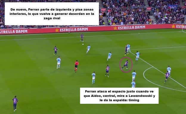 Situación en la que Ferran, partiendo del extremo izquierdo, vuelve a situarse dentro, provocando que las marcas de los centrales del Celta se vean desordenadas. Una vez Aidoo mira a Lewandwoski y le da la espalda, Torres se desmarca con agresividad. Albert Blaya