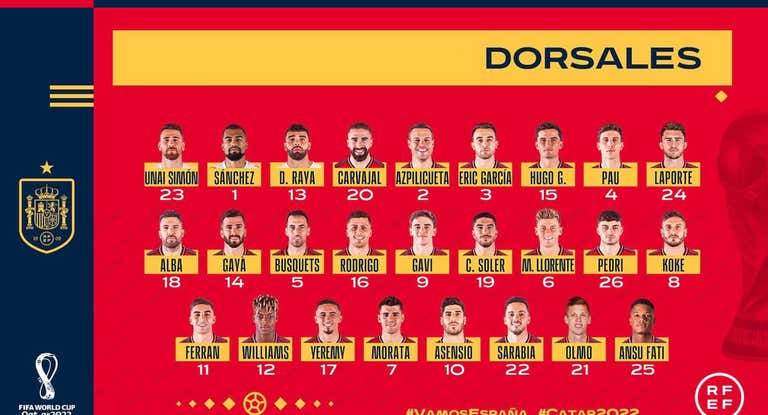 La lista de los dorsales de la Selección.