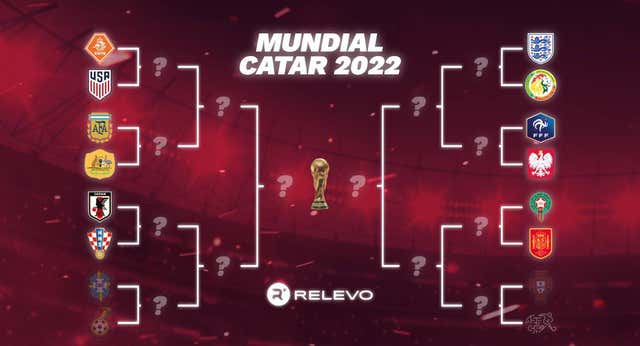 Así están las cuentas de los grupos del Mundial