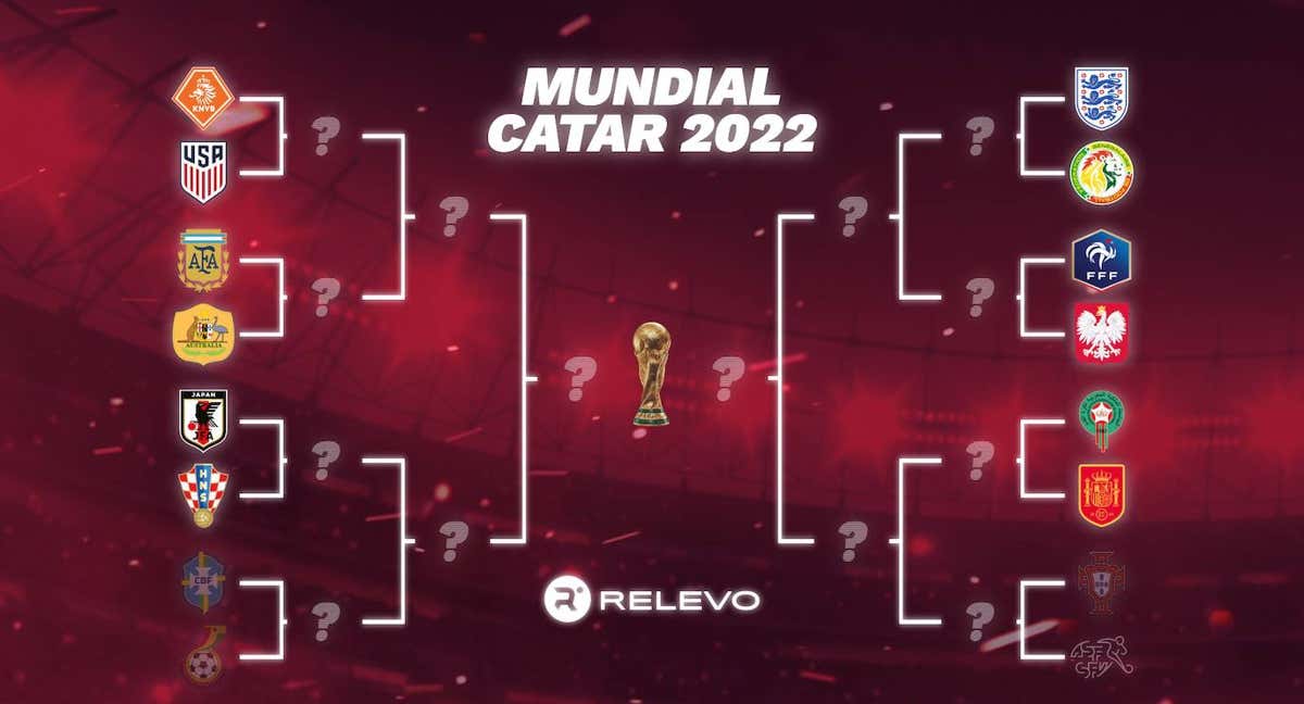 El Mundial afronta la tercera jornada de la fase de grupos.