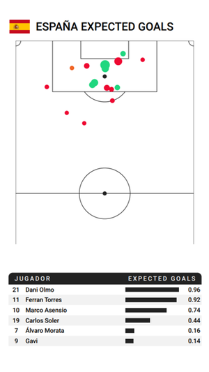 Mapa de goles esperados en el España - Costa Rica del Mundial. ELABORACIÓN PROPIA