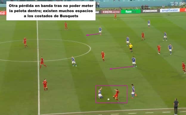 En esta acción, Gavi (por detrás de Carvajal) es el jugador que ha tenido que hundirse para entrar en contacto con el cuero. España circula de lado a lado sin intencionalidad y Carvajal pierde la pelota, provocando una transición a la que Busquets no llega.  Albert Blaya