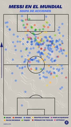 Mapa de acciones de Messi durante el Mundial. RELEVO