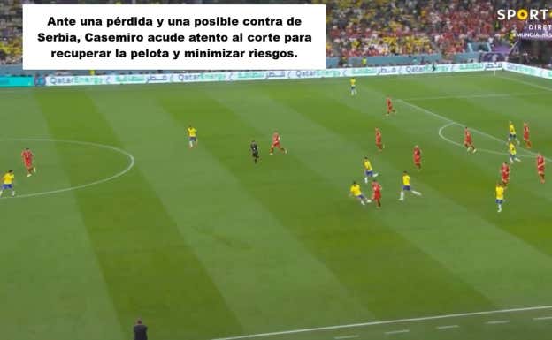 Después de que Raphinha pierda la pelota y ante una salida serbia, Casemiro acude atento al corte porque previamente ha detectado dónde tiene que ir, llegando antes y recuperando la pelota.  Albert Blaya