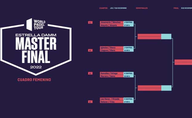 Cuadro femenino del Master Final  WPT