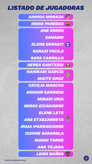 Listado de jugadoras nacidas en Euskal Herria. (*)  Relevo