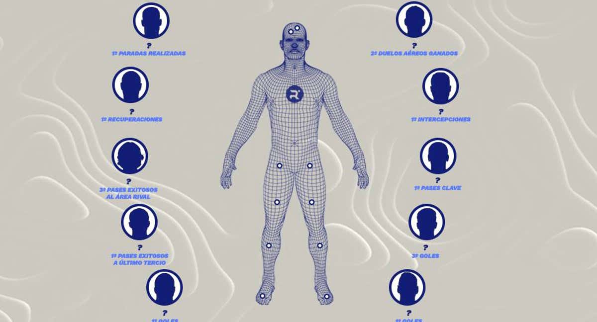 Los atributos que conforman al 'jugador perfecto'. /ELABORACIÓN PROPIA