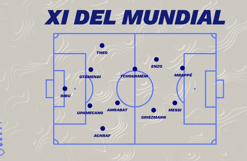 El mejor once del Mundial de Catar: Dibu Martínez se cuela tras una enorme final