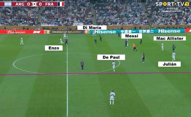 Imagen muy parecida, con intercambios de roles (Messi por Mac Allister) y una gran concentración de efectivos en la misma zona.  Albert Blaya