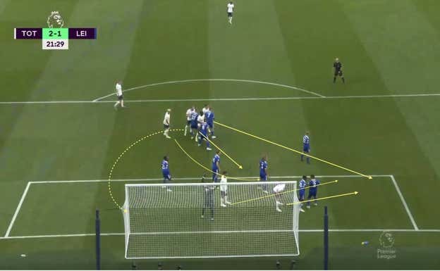 Los movimientos que harán los jugadores del Tottenham.