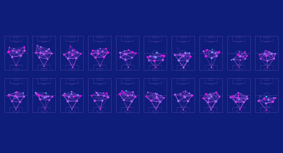 Matrices de pases de los 20 equipos de LaLiga Santander./ELABORACIÓN PROPIA