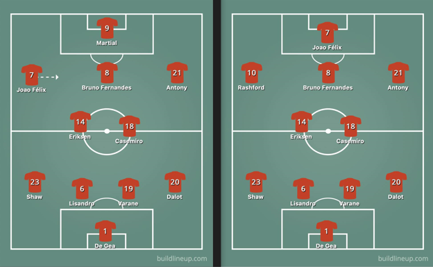 Posibles encajes de Joao Félix en el Manchester United.
