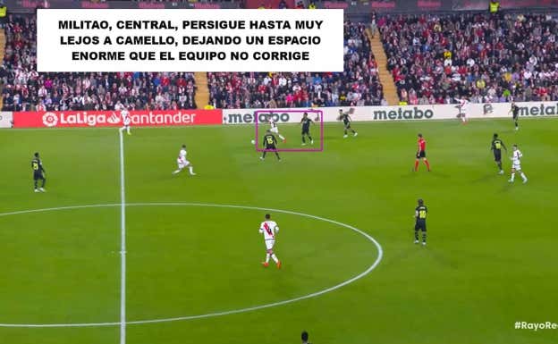 Imagen del primer gol del Rayo ante el Real Madrid, en la que se ve a Militao, el central diestro, ir muy lejos de su zona sobre Camello.  WyScout