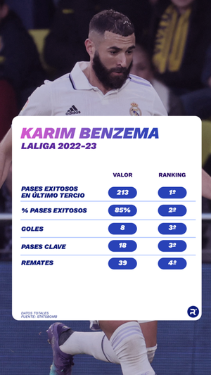 Karim Benzema, en la previa de las Semifinales de la Supercopa. ELABORACIÓN PROPIA. FOTO: QUAY