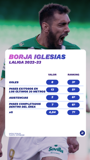 Borja Iglesias, en la previa de las semifinales de la Supercopa.  ELABORACIÓN PROPIA. FOTO: QUAY