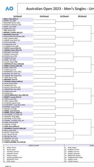El lado del cuadro de Rafa Nadal. ATP Tour