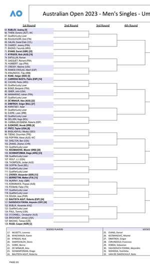 El lado del cuadro por el que va Novak Djokovic. ATP Tour
