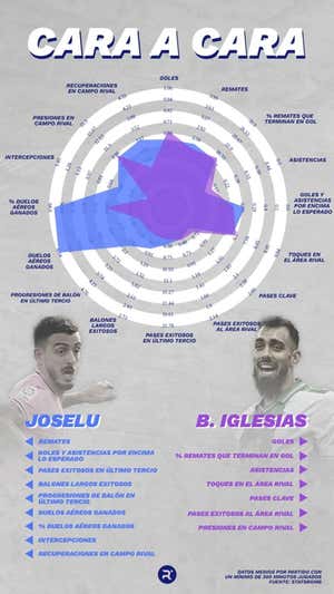 Cara a cara entre Joselu y Borja Iglesias. ELABORACIÓN PROPIA