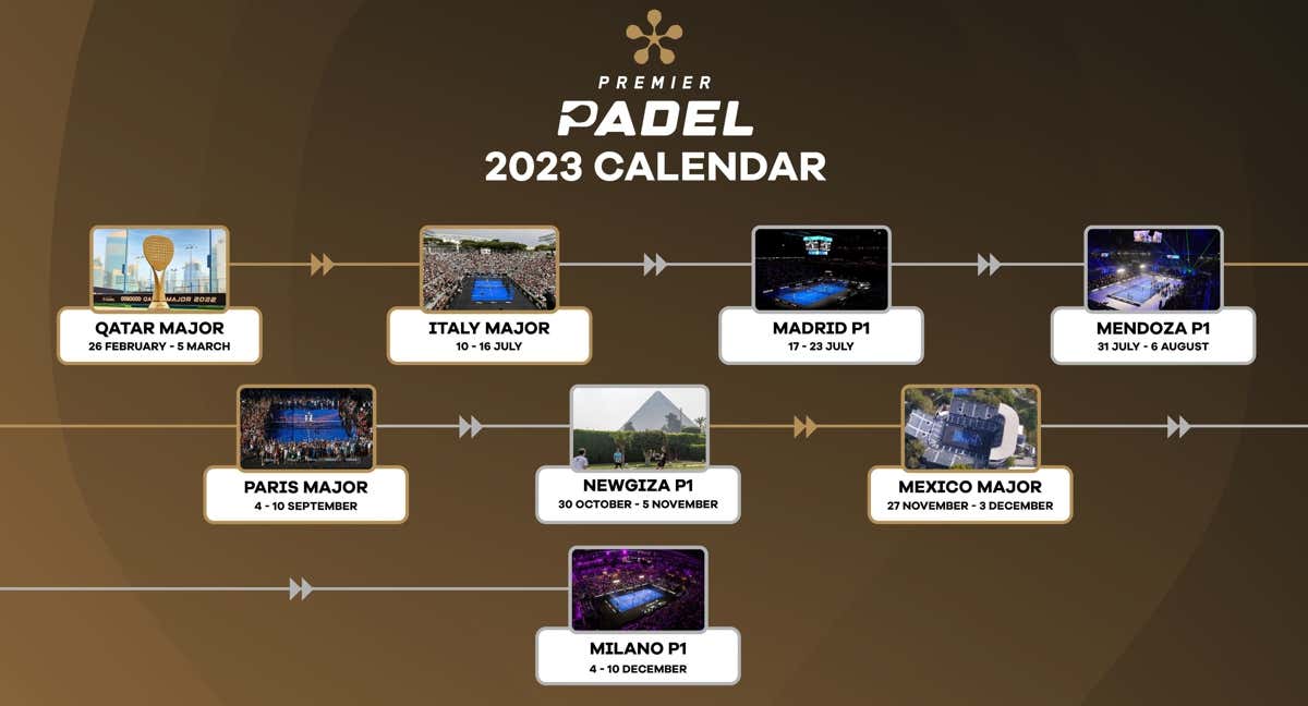 Calendario Premier Padel 2023./PREMIER PADEL