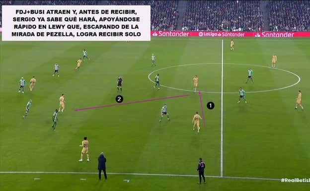 De Jong atrae a Guido (mediocentro rival), Fekir cierra pase a Christensen pero no a Busquets y con Gavi desmarcándose sobre Pezzella, Lewandowski queda como receptor entre líneas. Se juega al primer toque.