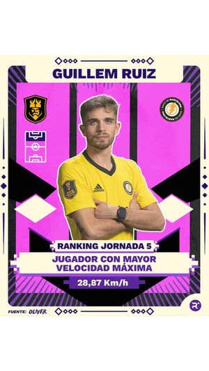 Los cromos de la Kings League: los datos sellan a los líderes de la quinta jornada
