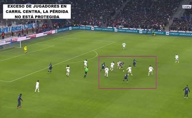 Todo pasa por dentro, con Nuno Mendes (carrilero) situado como extremo, una pérdida en esa zona compromete mucho al PSG. El equipo no se prepara para saltar a presionar.