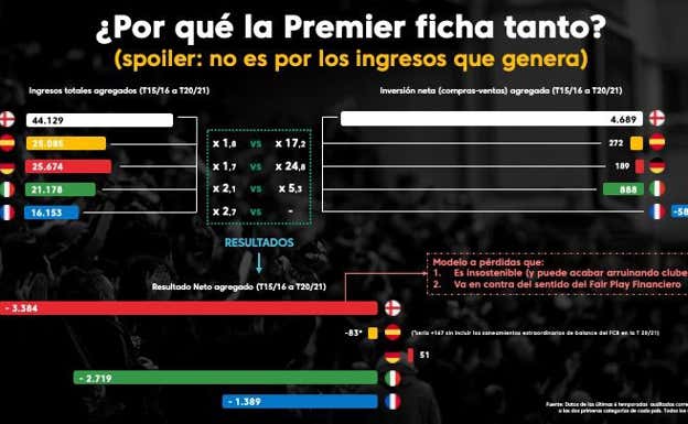 Tebas y Rubiales vuelven a enzarzarse: "El presidente de LaLiga vive en un mundo de ilusión"