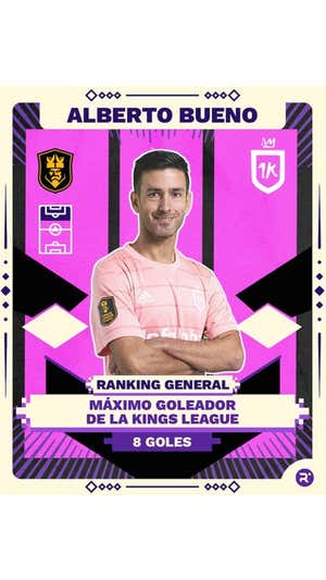 Los cromos de la Kings League: los talentos de la sexta jornada dejan su huella en datos