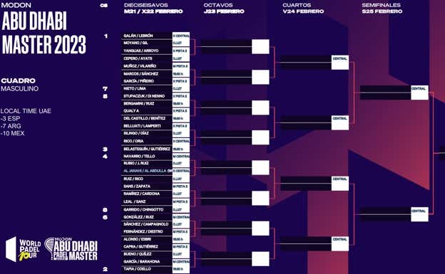 Cuadro masculino del Master de Abu Dhabi. WPT