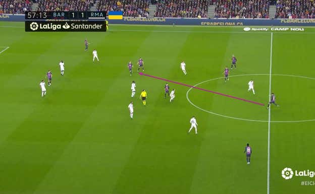 Ante una mala disposición del Real Madrid, Christensen detecta dónde está la ventaja y filtra por dentro.