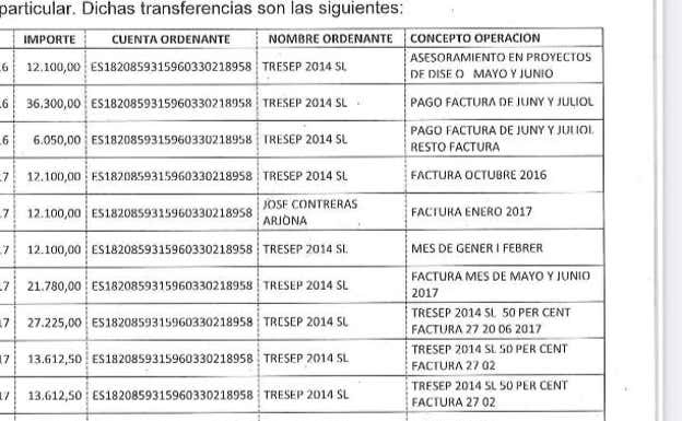 Extracto del sumario del caso Negreira.