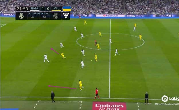 Cuando el argentino recibe, se gira y su conducción atrae al rival. Pino, que es el extremo, se va hacia dentro arrastrando aa Rüdiger y toda la banda queda para Pedraza.