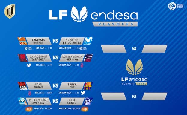 Cuadro del playoff de Liga Femenina Endesa 2023. FEB
