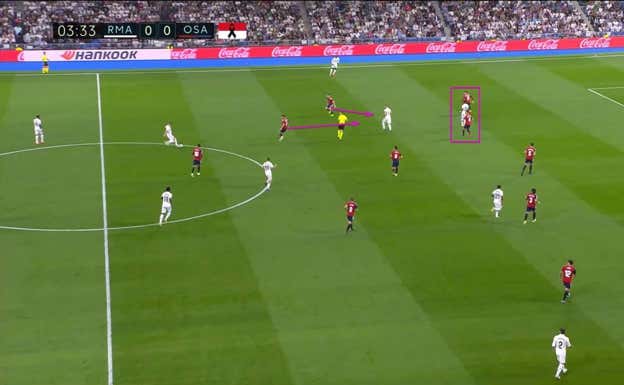 Partiendo del 4-5-1 en fase defensiva, el posicionamiento del interior y extremo tapan el pase a Benzema y eso permite que central y lateral se queden cerca de Vinicius para evitar que se desmarque. Mendy queda solo abierto.