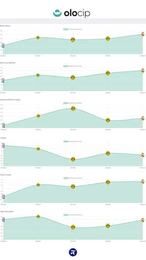 Predicción de la evolución de Bellingham en atributos de distribución con la herramienta de Olocip OLOCIP