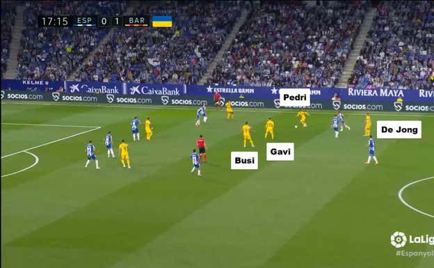 Con jugadores en un mismo sector, el Barça supera al centro del campo del Espanyol.