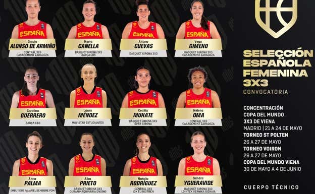Convocatoria de la Selección feminia 3x3.  FEB