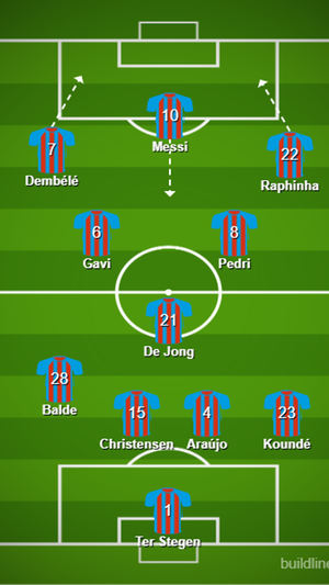 Así podría formar el Barça con Messi como falso nueve. BUILDLINEUP
