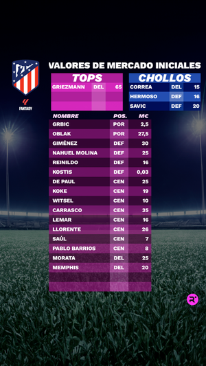Exclusiva LaLiga Fantasy 23/24: estos son los precios iniciales de los futbolistas